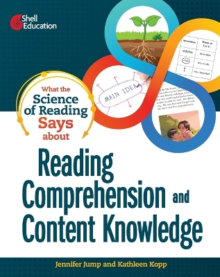 Cover of What the Science of Reading Says about Reading Comprehension and Content Knowledge