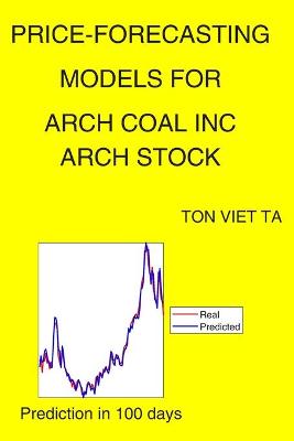 Cover of Price-Forecasting Models for Arch Coal Inc ARCH Stock