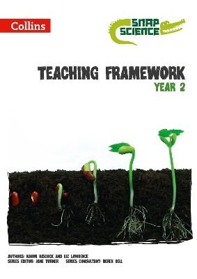 Book cover for Teaching Framework Year 2