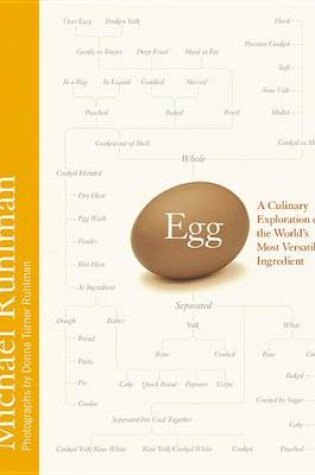Cover of Egg