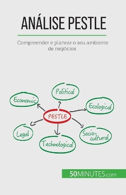 Book cover for Análise PESTLE