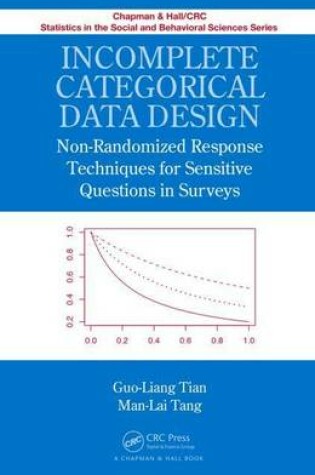 Cover of Incomplete Categorical Data Design