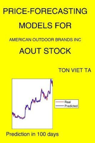 Cover of Price-Forecasting Models for American Outdoor Brands Inc AOUT Stock