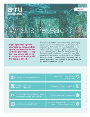 Book cover for What Is Research?