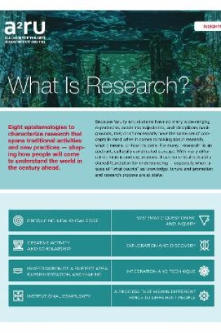 Cover of What Is Research?