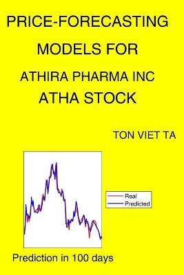 Cover of Price-Forecasting Models for Athira Pharma Inc ATHA Stock