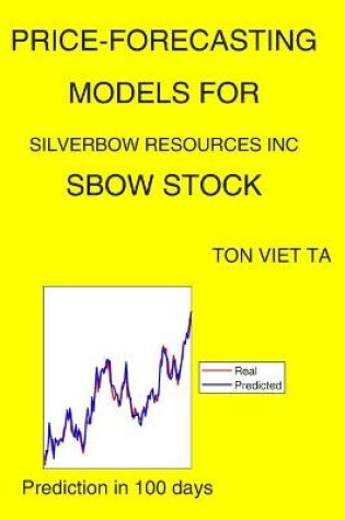 Cover of Price-Forecasting Models for Silverbow Resources Inc SBOW Stock