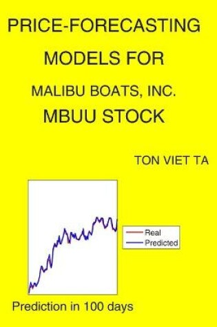 Cover of Price-Forecasting Models for Malibu Boats, Inc. MBUU Stock