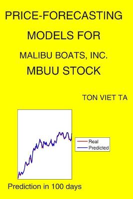 Book cover for Price-Forecasting Models for Malibu Boats, Inc. MBUU Stock