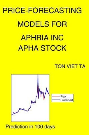 Cover of Price-Forecasting Models for Aphria Inc APHA Stock