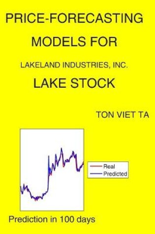 Cover of Price-Forecasting Models for Lakeland Industries, Inc. LAKE Stock