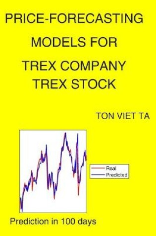 Cover of Price-Forecasting Models for Trex Company TREX Stock