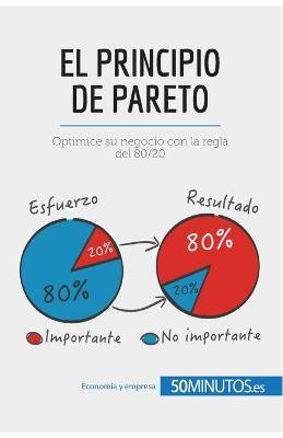 Book cover for El principio de Pareto