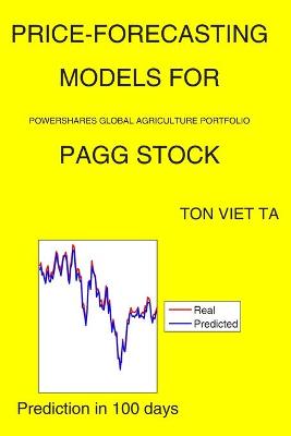 Cover of Price-Forecasting Models for PowerShares Global Agriculture Portfolio PAGG Stock