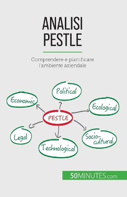 Book cover for Analisi PESTLE