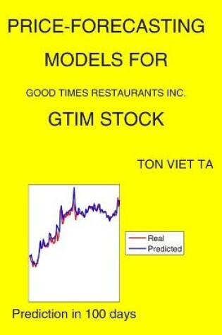 Cover of Price-Forecasting Models for Good Times Restaurants Inc. GTIM Stock