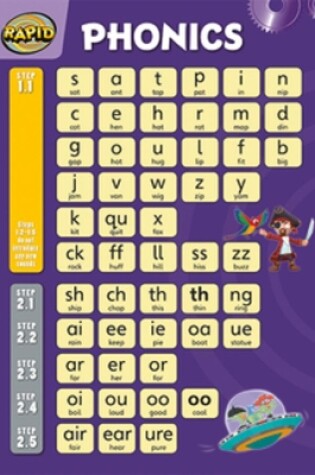 Cover of Rapid Phonics wallchart