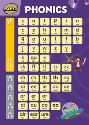 Book cover for Rapid Phonics wallchart