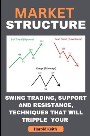 Cover of Market Structure