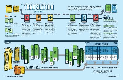 Book cover for The Ultimate Infographic Guide to the Bible