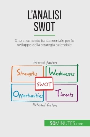 Cover of L'analisi SWOT