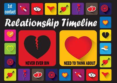 Book cover for The Relationship Timeline Board Game