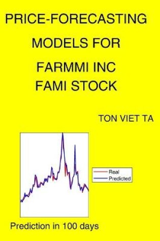 Cover of Price-Forecasting Models for Farmmi Inc FAMI Stock