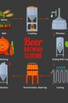 Book cover for Beer Brewing Scheme