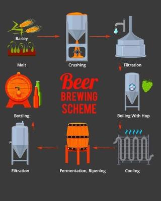 Book cover for Beer Brewing Scheme