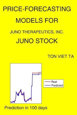 Book cover for Price-Forecasting Models for Juno Therapeutics, Inc. JUNO Stock