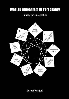 Book cover for What Is Enneagram of Personality