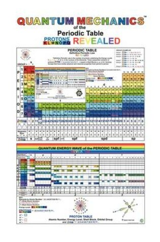 Cover of QUANTUM MECHANICS of the Periodic Table PROTONS REVEALED