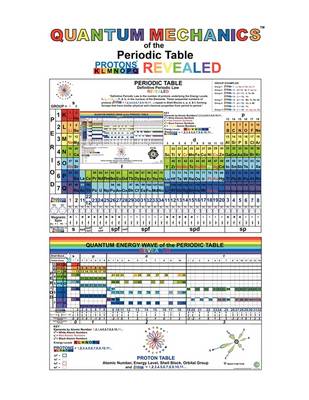 Book cover for QUANTUM MECHANICS of the Periodic Table PROTONS REVEALED