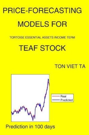 Cover of Price-Forecasting Models for Tortoise Essential Assets Income Term TEAF Stock