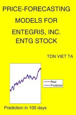 Cover of Price-Forecasting Models for Entegris, Inc. ENTG Stock