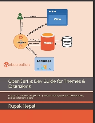 Cover of OpenCart 4