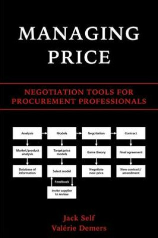 Cover of Managing Price