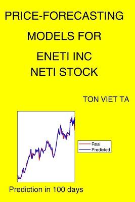 Book cover for Price-Forecasting Models for Eneti Inc NETI Stock