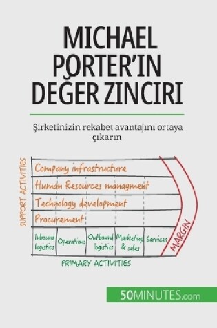 Cover of Michael Porter'ın değer zinciri