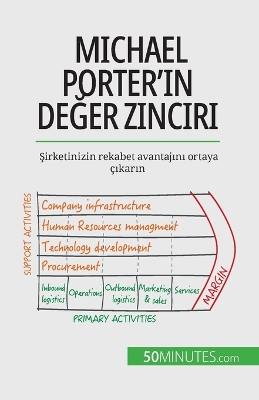 Book cover for Michael Porter'ın değer zinciri