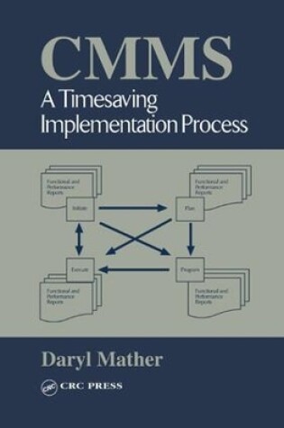 Cover of CMMS