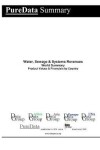 Book cover for Water, Sewage & Systems Revenues World Summary