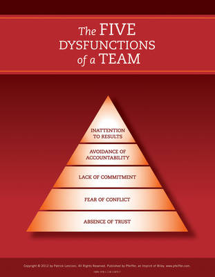 Book cover for The Five Dysfunctions of a Team: Poster, 2nd Edition