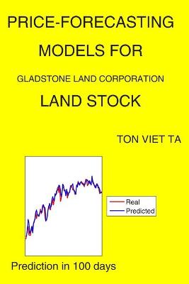 Cover of Price-Forecasting Models for Gladstone Land Corporation LAND Stock