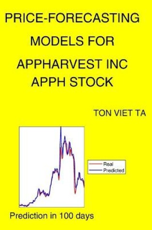 Cover of Price-Forecasting Models for Appharvest Inc APPH Stock