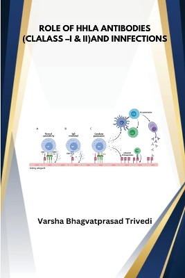 Book cover for Role of HLA Antobodies Class I and II and infections