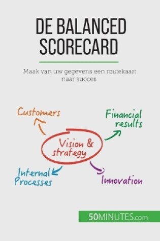 Cover of De balanced scorecard