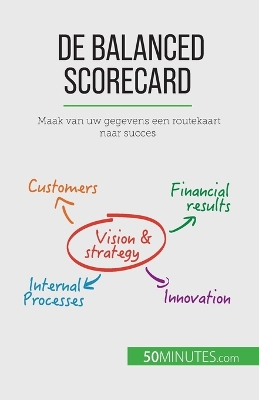 Book cover for De balanced scorecard