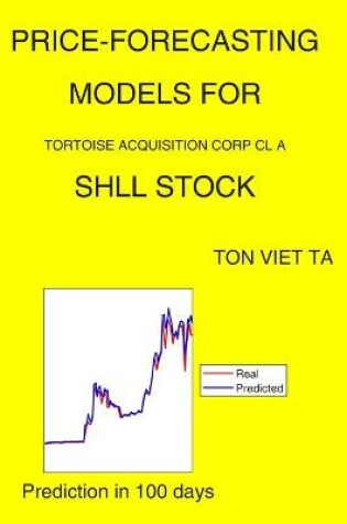 Cover of Price-Forecasting Models for Tortoise Acquisition Corp Cl A SHLL Stock