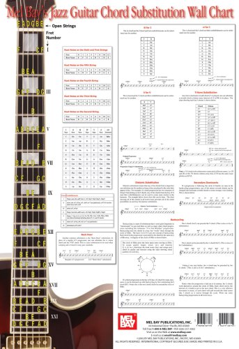 Book cover for Jazz Guitar Chord Substitution Wall Chart